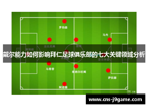 戴尔能力如何影响拜仁足球俱乐部的七大关键领域分析