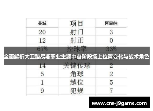全面解析大卫路易斯职业生涯中各阶段场上位置变化与战术角色