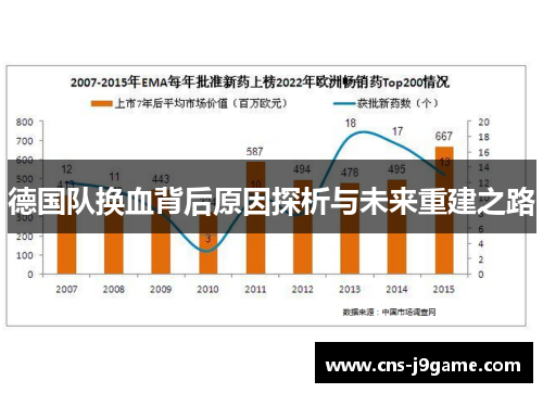 德国队换血背后原因探析与未来重建之路