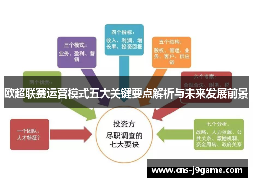 欧超联赛运营模式五大关键要点解析与未来发展前景 欧超联赛运营模式五大关键要点解析与未来发展前景
