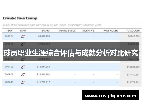 球员职业生涯综合评估与成就分析对比研究 球员职业生涯综合评估与成就分析对比研究