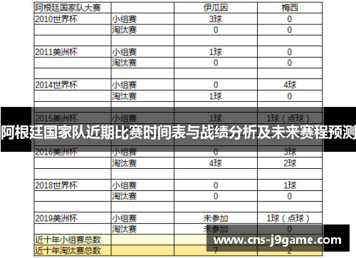 阿根廷国家队近期比赛时间表与战绩分析及未来赛程预测 阿根廷国家队近期比赛时间表与战绩分析及未来赛程预测